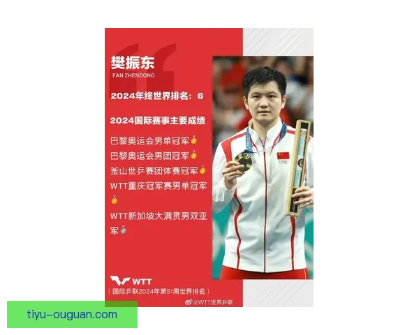 国乒排名巨变樊振东应尽快回归